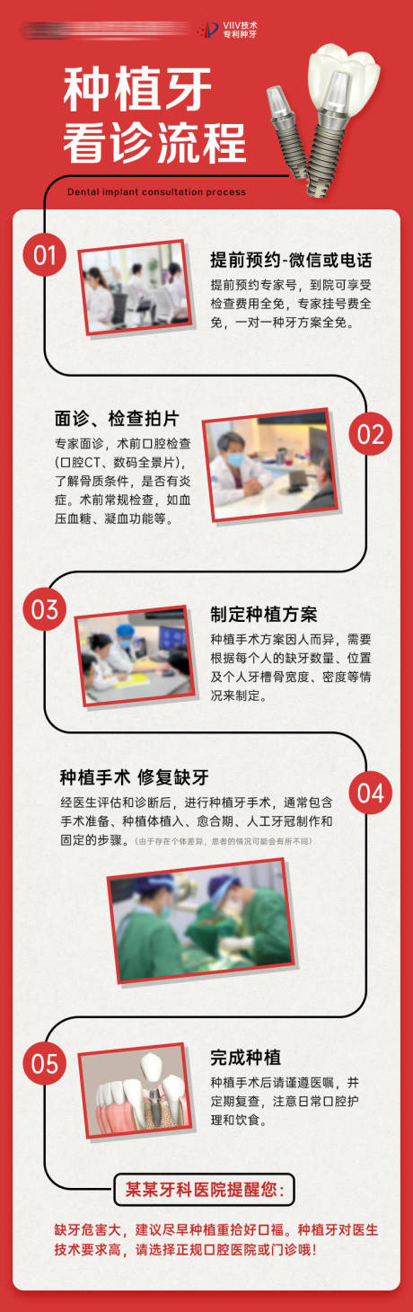 源文件下载【种植牙看诊流程海报】编号：27630025117159338