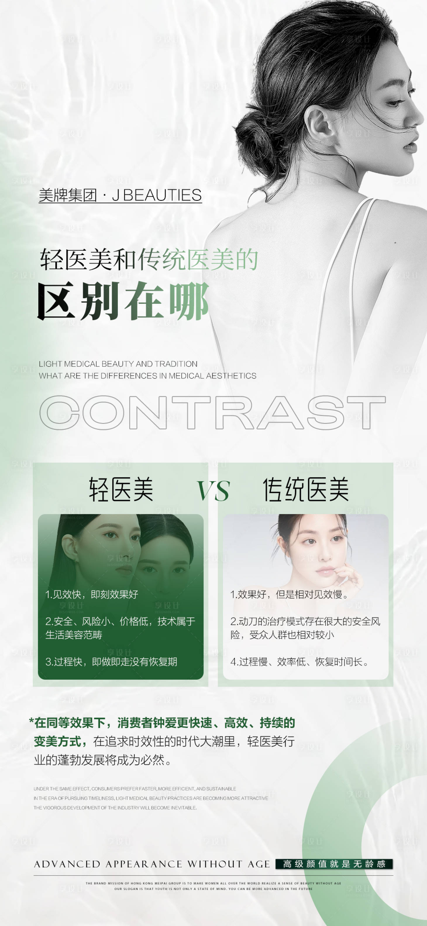 源文件下载【医美科普对比宣传海报】编号：22730025392975186