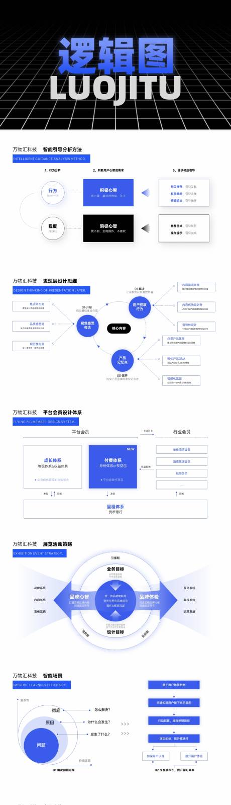 源文件下载【PPT逻辑图】编号：38720025075561168