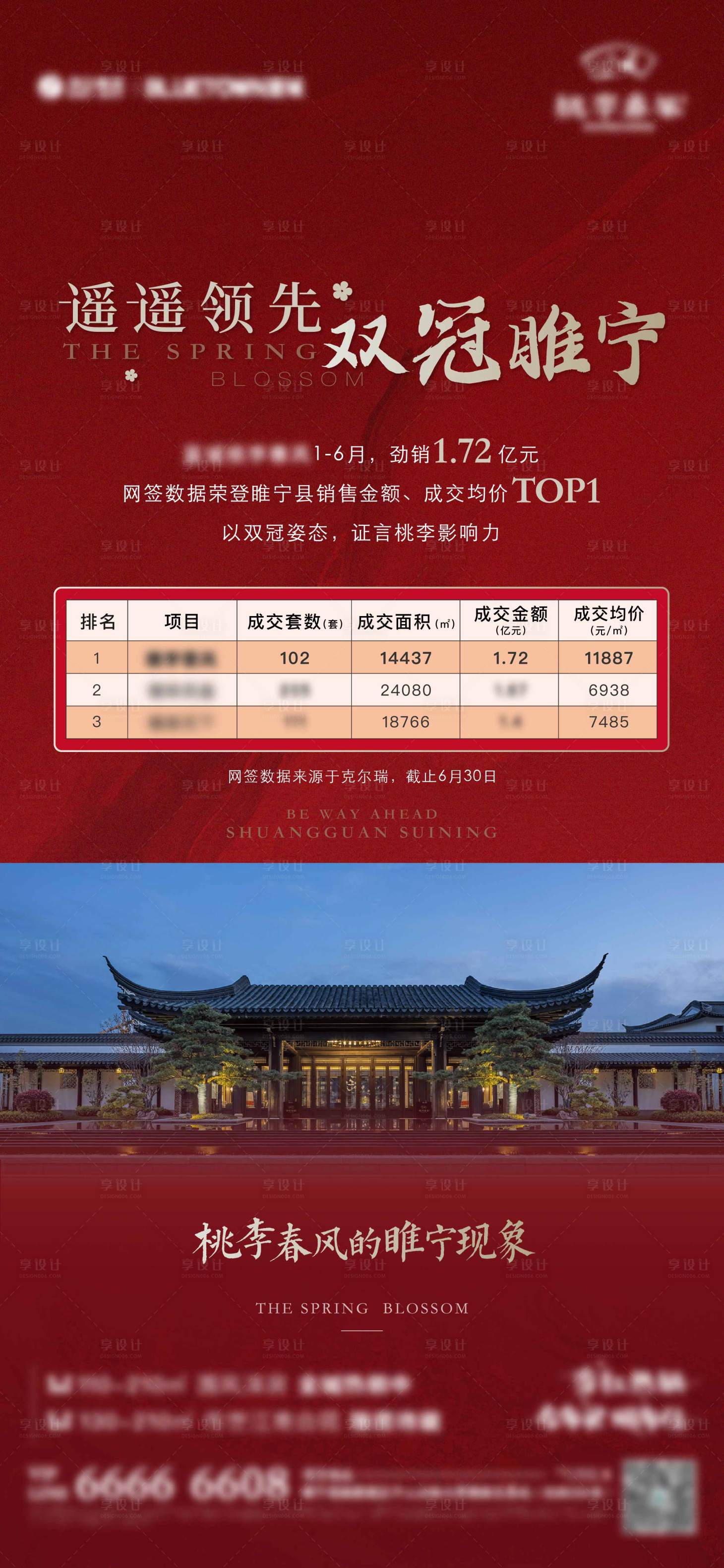 源文件下载【享设计】搜索编号：37100025031817268【地产热销海报】