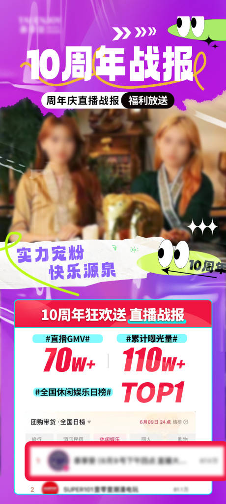 源文件下载【周年庆喜报海报】编号：41110025150796153