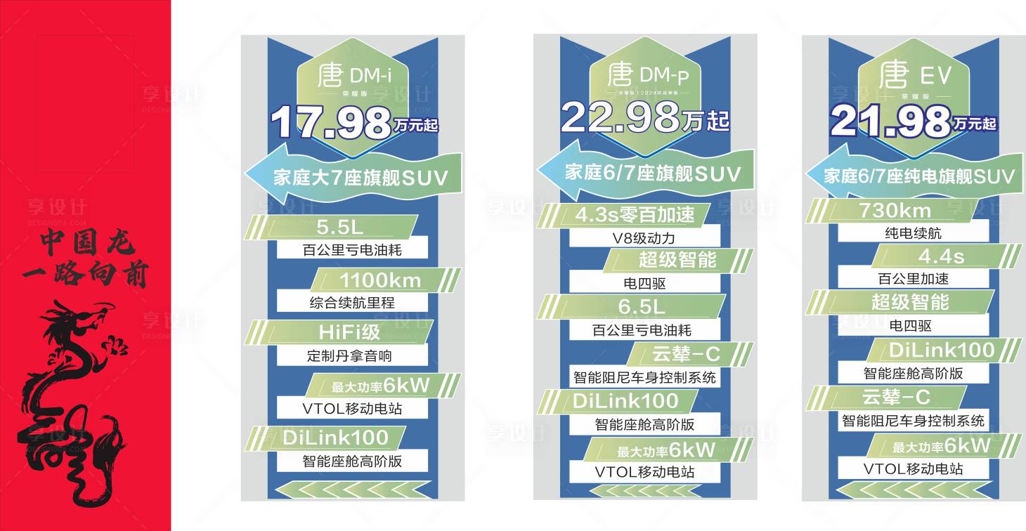 源文件下载【享设计】搜索编号：62390025429775514【新能源汽车卖点立牌】