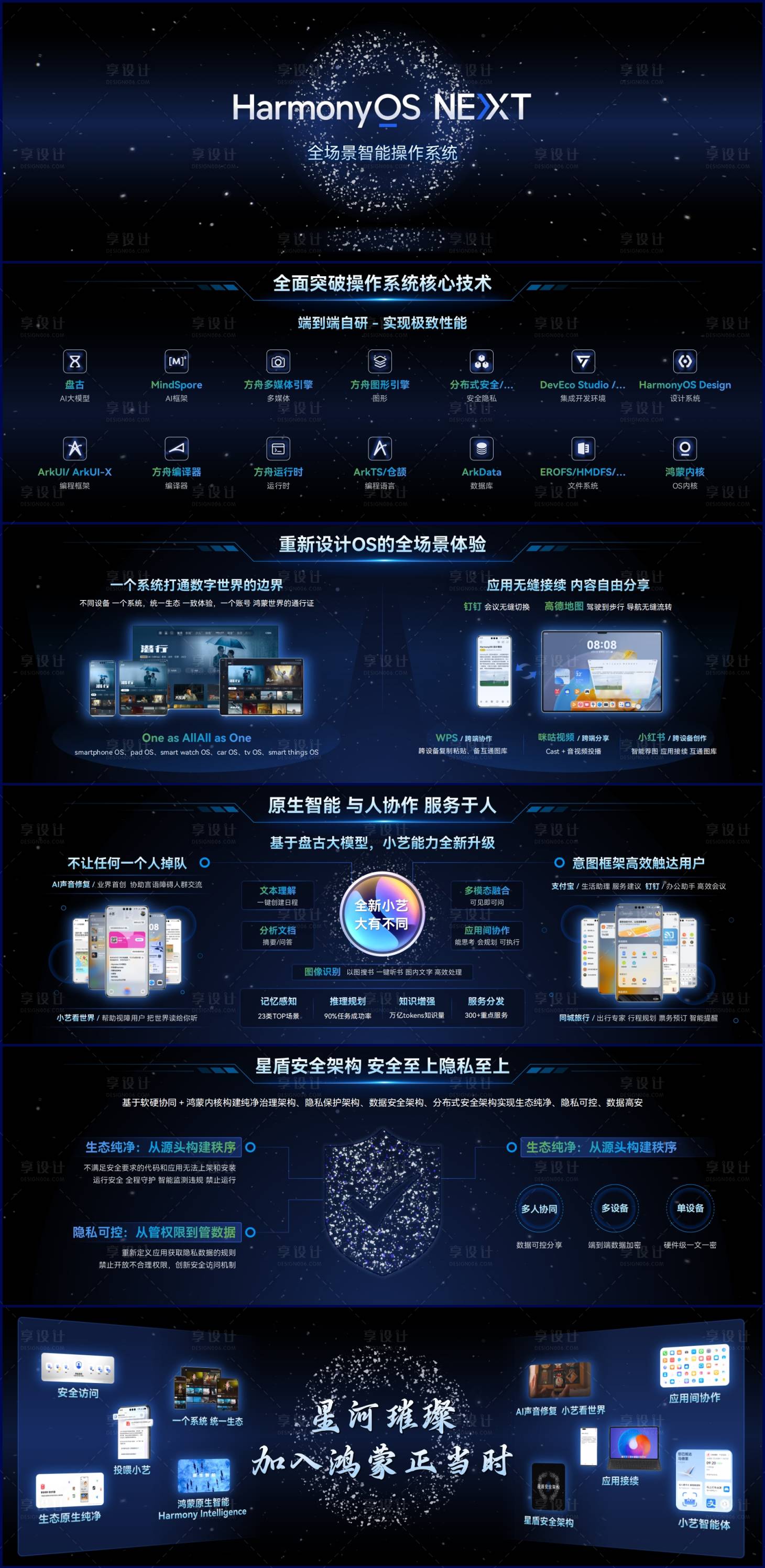 源文件下载【智慧科技系统PPT】编号：41960025287199015