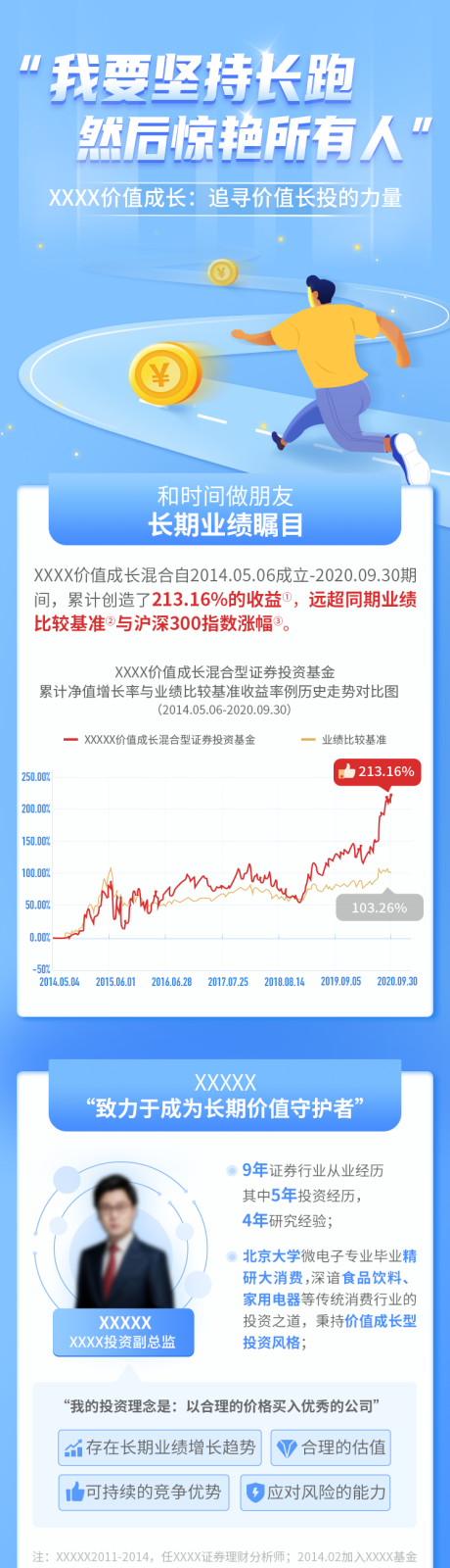 源文件下载【基金理财长期长跑投入回报长图】编号：89380025081188437