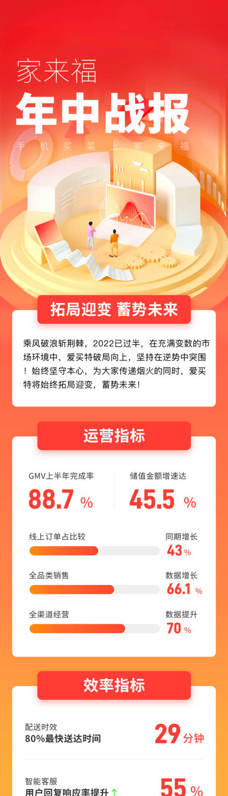 源文件下载【年中战绩战报海报信息长图推文设计】编号：36210025229955622