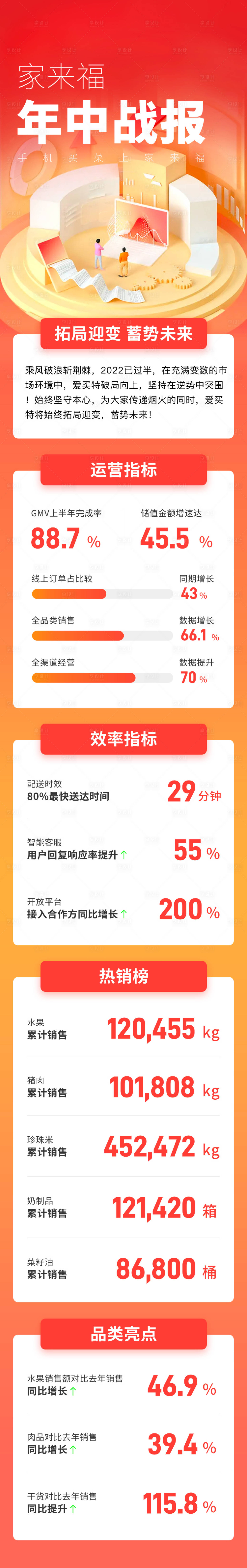 源文件下载【享设计】搜索编号：36210025229955622【年中战绩战报海报信息长图推文设计】
