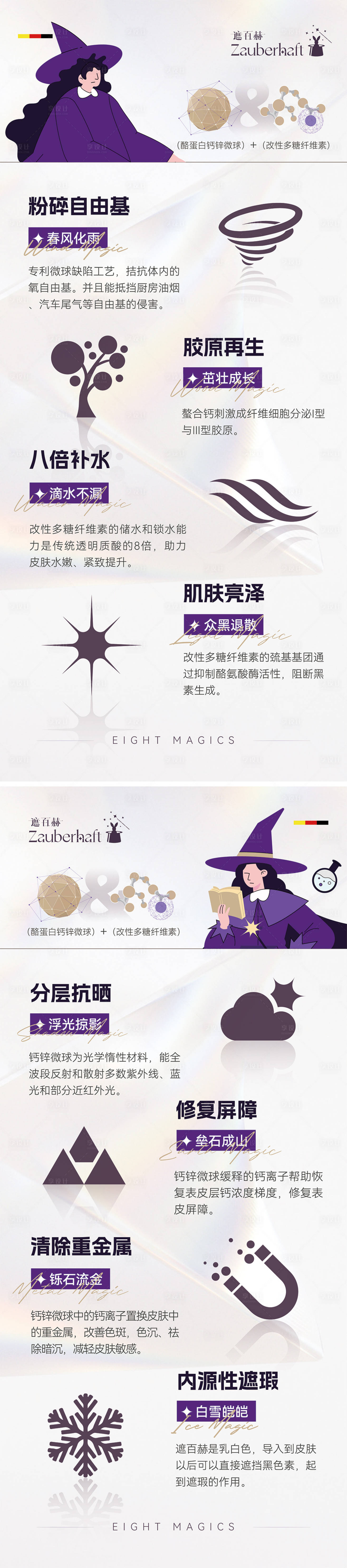 源文件下载【享设计】搜索编号：28220025246278979【遮百赫遮光瓶促销展架】