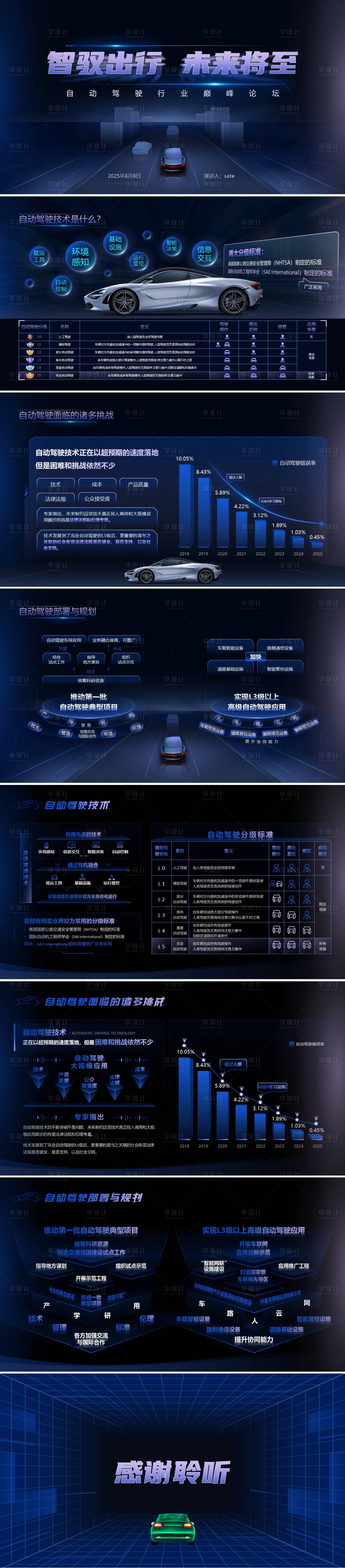 源文件下載【享設(shè)計(jì)】搜索編號：40270025059181566【科技風(fēng)自動(dòng)駕駛行業(yè)PPT】