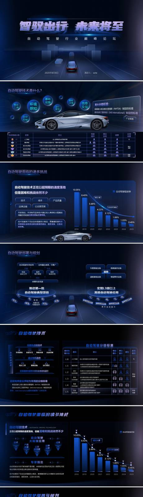 源文件下载【科技风自动驾驶行业PPT】编号：40270025059181566