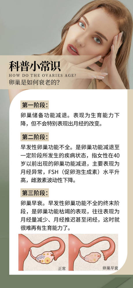 女性调经科普常识海报