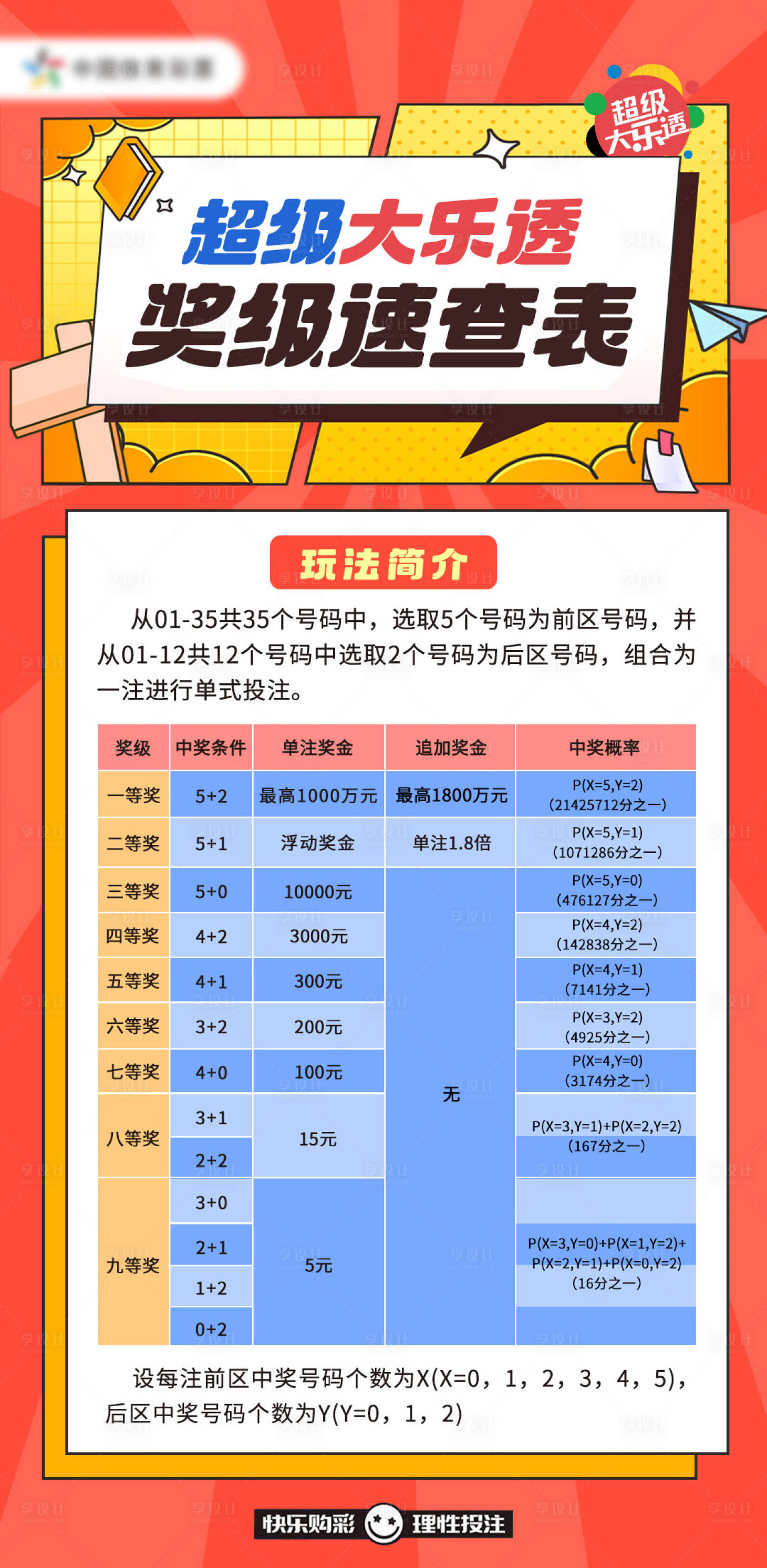 源文件下载【超级大乐透奖级速查表】编号：14870025264834192