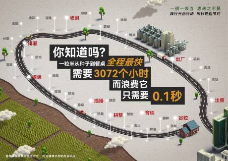 源文件下载【精神文明创建节约粮食公益主题广告】编号：15660024935442653