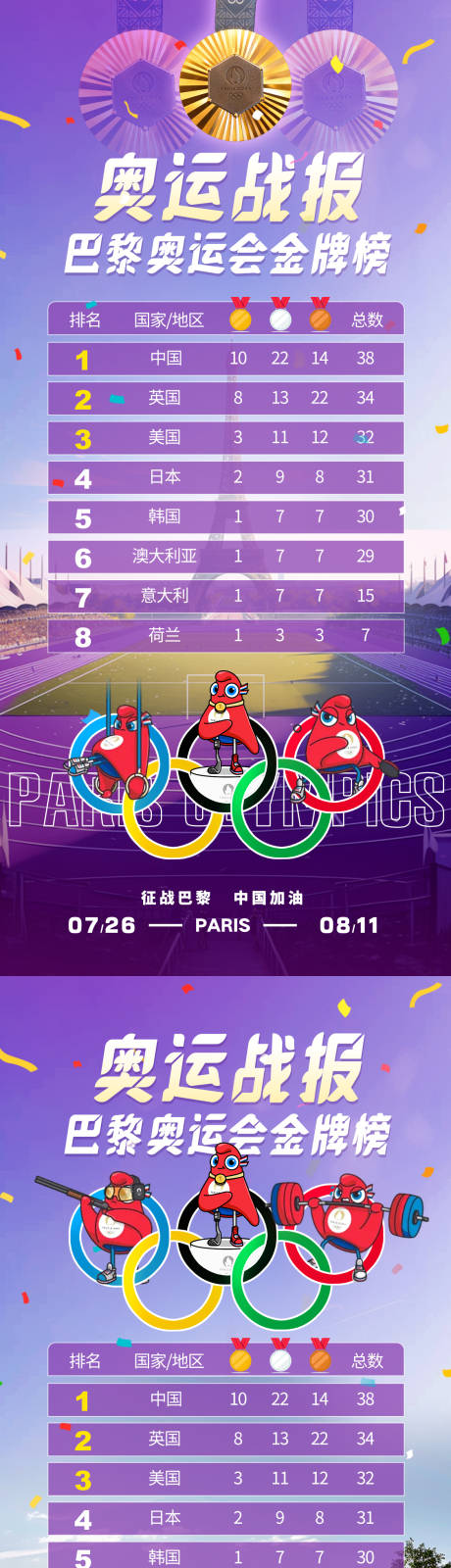 源文件下载【巴黎奥运会奖牌排行榜】编号：45290025353744691