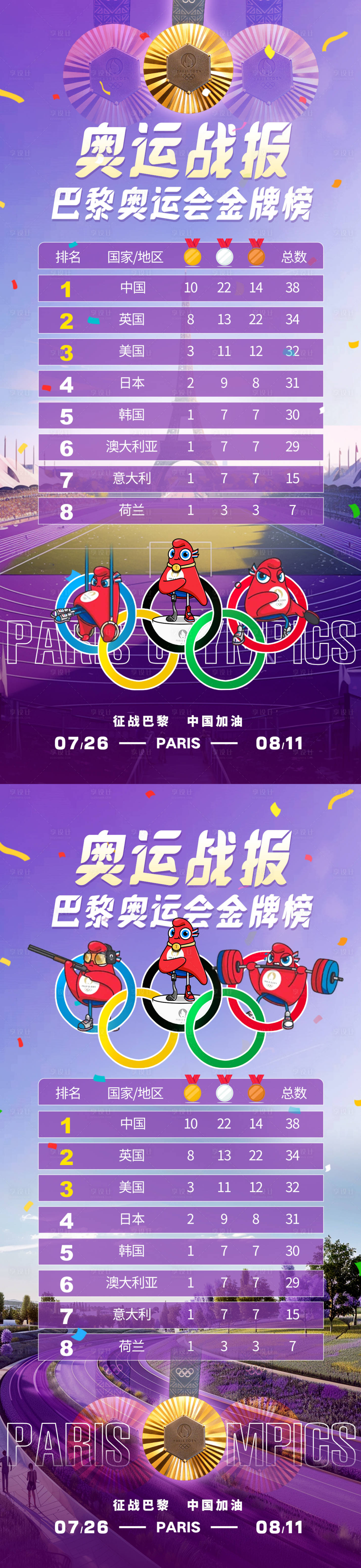 源文件下载【享设计】搜索编号：45290025353744691【巴黎奥运会奖牌排行榜】