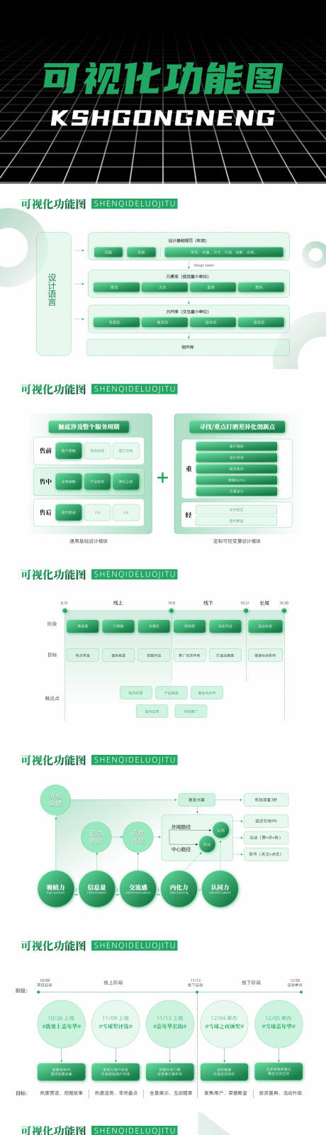 源文件下载【可视化功能图PPT】编号：47720025334658474