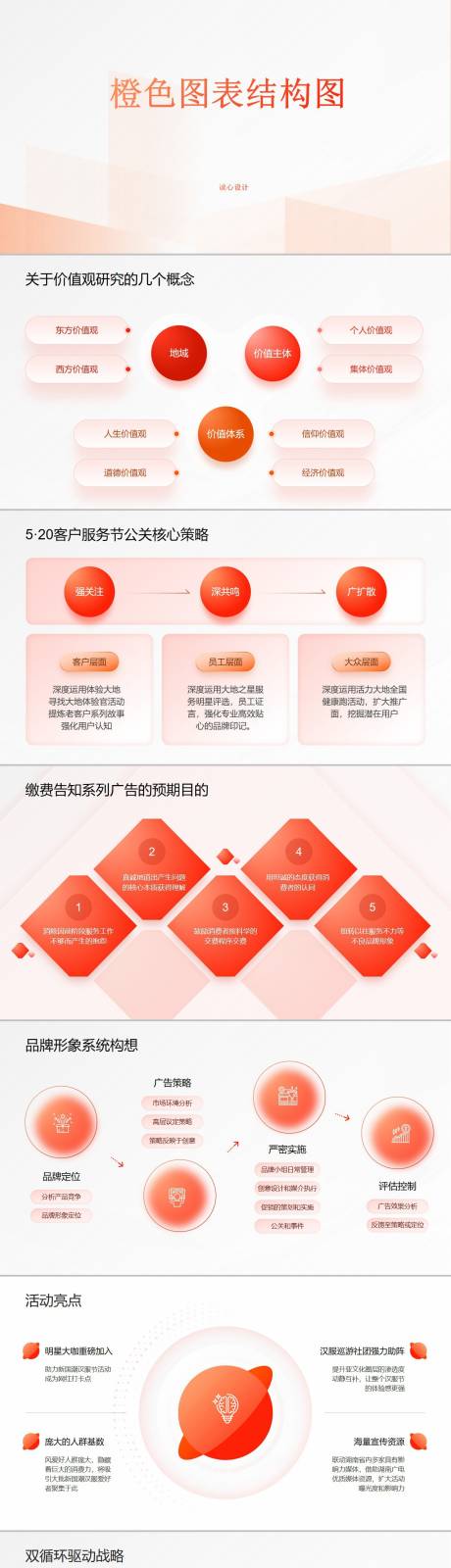 源文件下载【橙色图表结构图】编号：17540025360438556