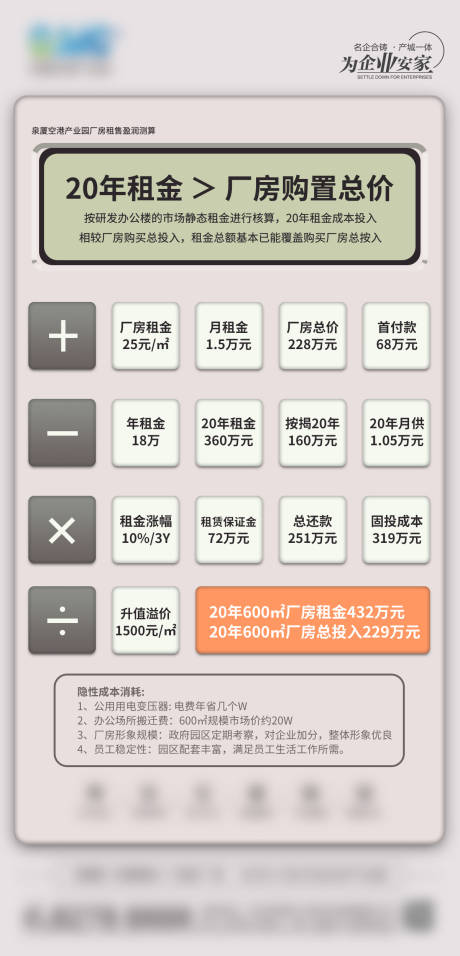 源文件下载【产业园创意租售比计算器】编号：34520025063627707