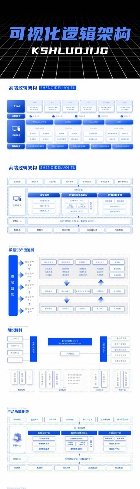 可视化逻辑架构PPT