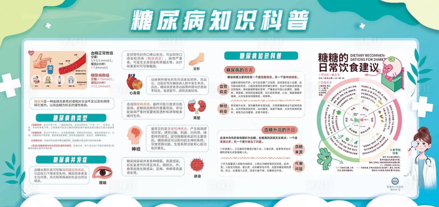源文件下載【享設計】搜索編號：49840024939966089【糖尿病知識宣傳欄活動背景板】