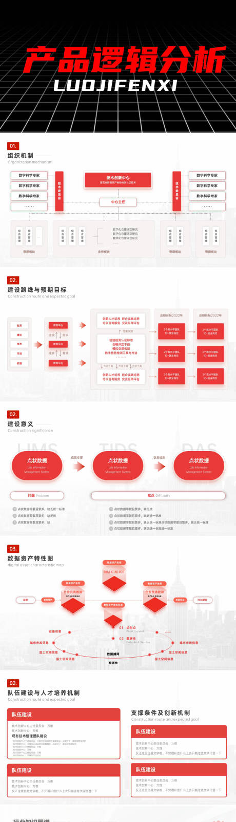 源文件下载【享设计】搜索编号：47630025219536117【产品逻辑分析ppt】