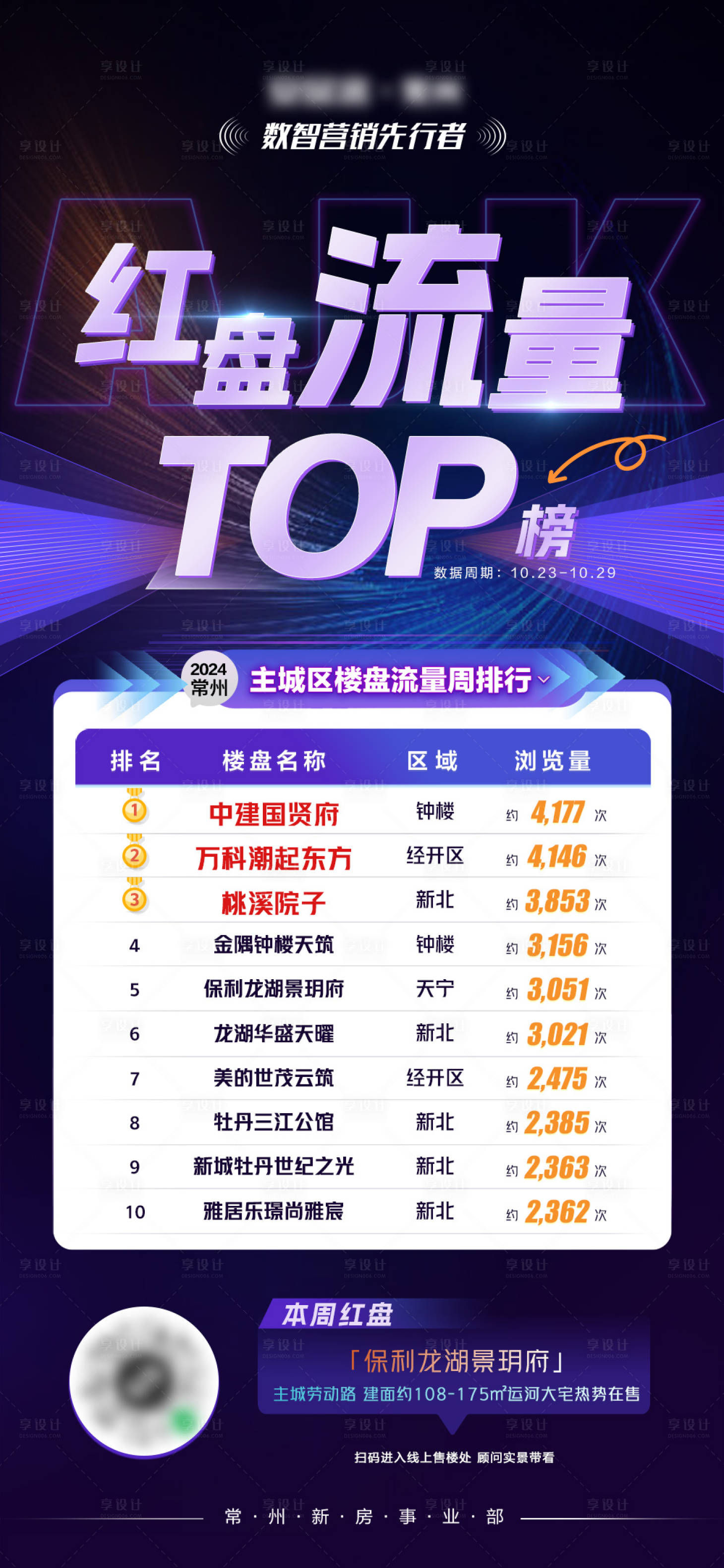 源文件下載【享設計】搜索編號：75520025420503001【地產紅盤排行榜海報】