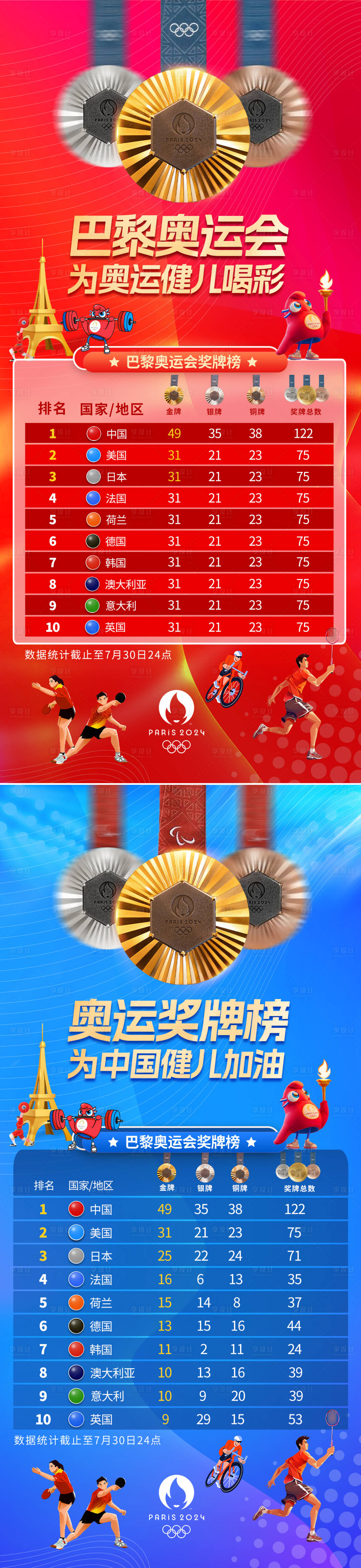 源文件下载【巴黎奥运会奖牌榜排名海报】编号：61600025149238860
