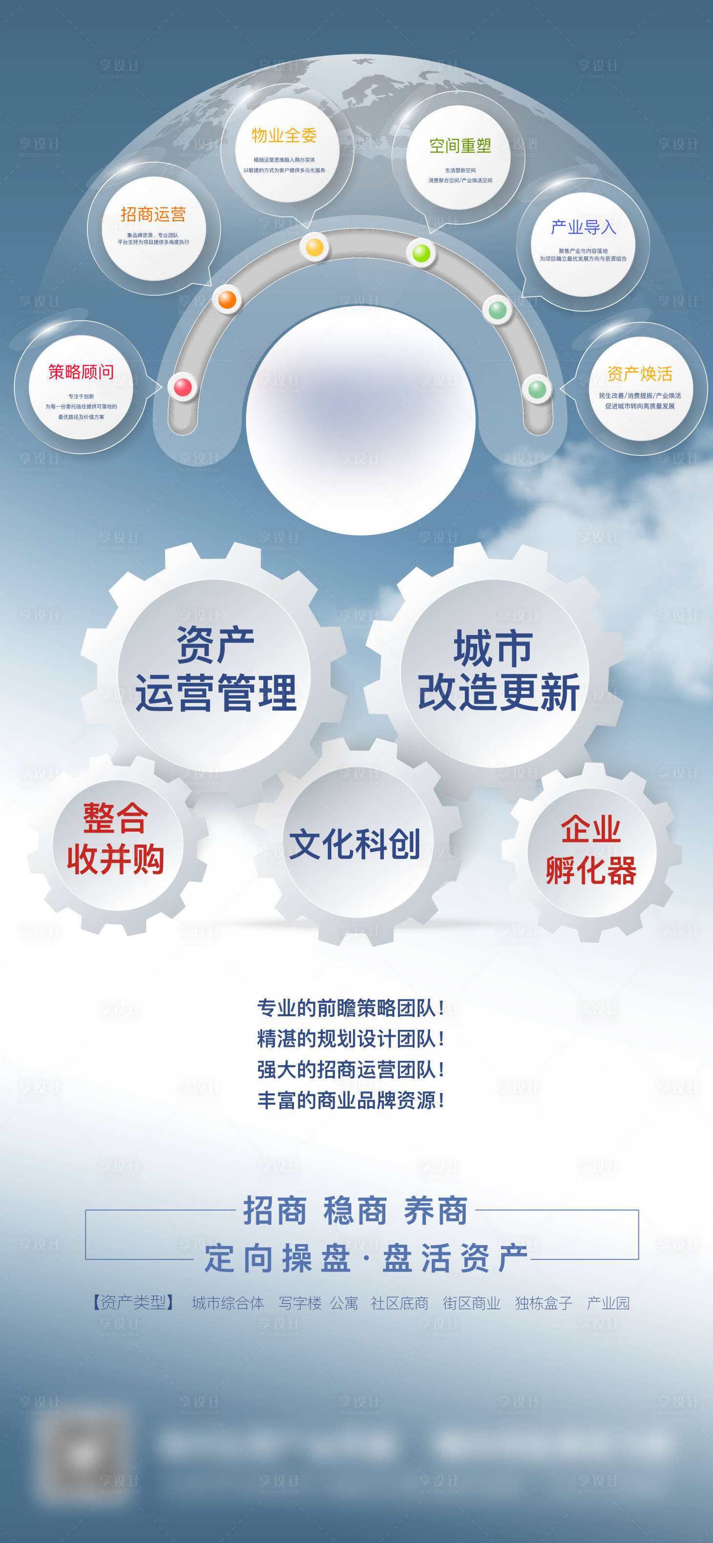 源文件下载【享设计】搜索编号：96390024867504688【房地产思维导图海报】