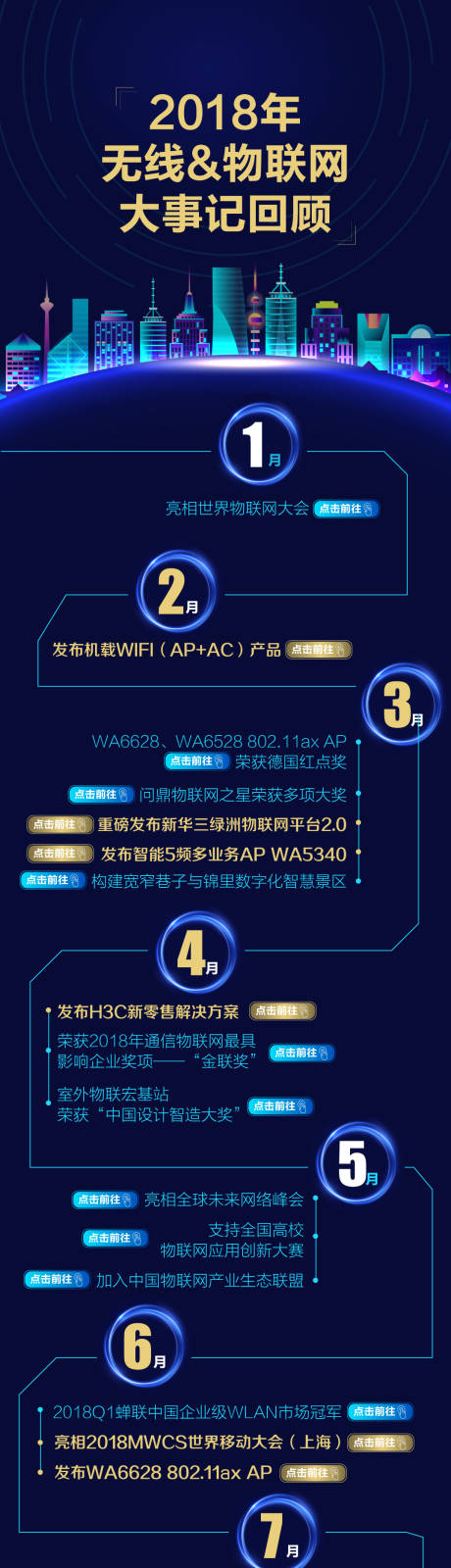 源文件下載【享設計】搜索編號：25150025265714597【科技大事記】
