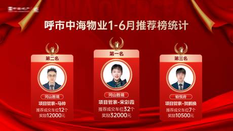 源文件下载【地产销冠背景板】编号：40400024970503393