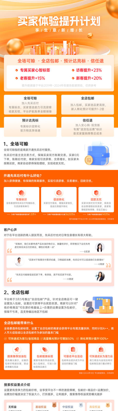 源文件下载【买家体验提升计划长图专题设计】编号：33560025370533394