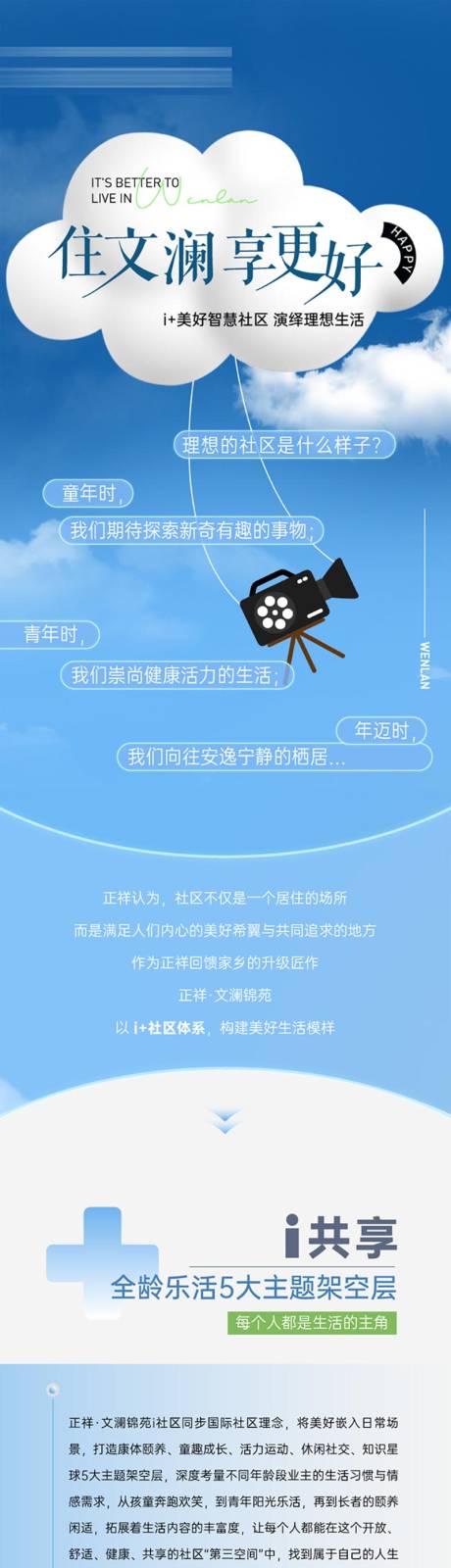 源文件下载【地产智慧社区价值点长图】编号：15980025176547538