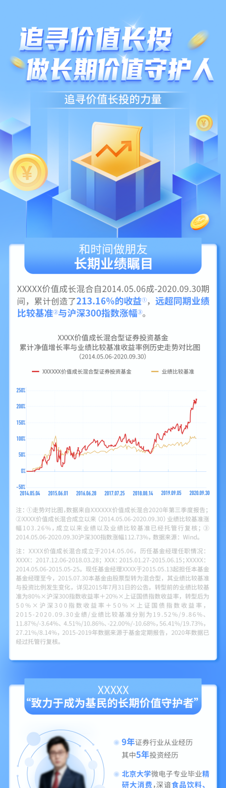 源文件下载【基金理财新兴价值长图长图】编号：15050025081179029