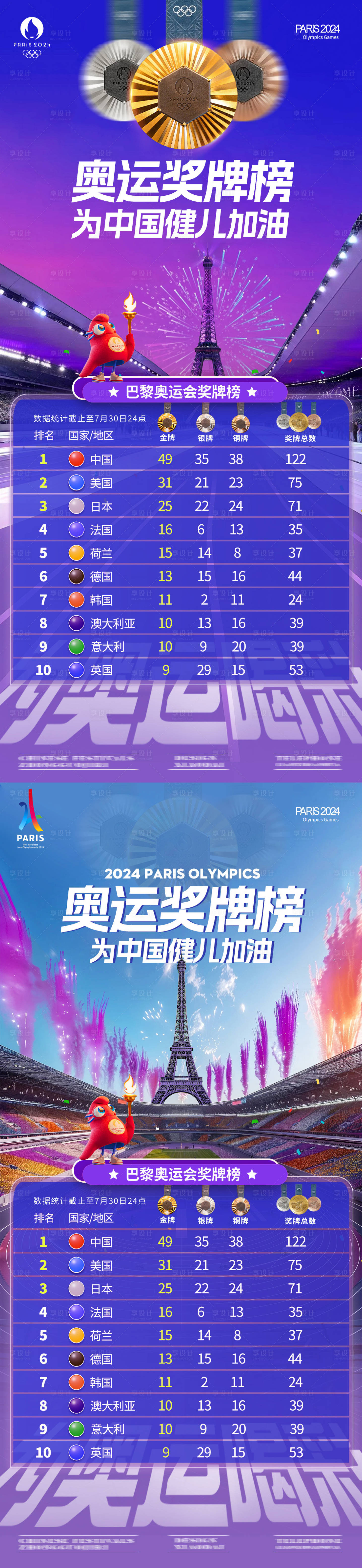 源文件下载【巴黎奥运会奖牌榜海报】编号：80890025361043288