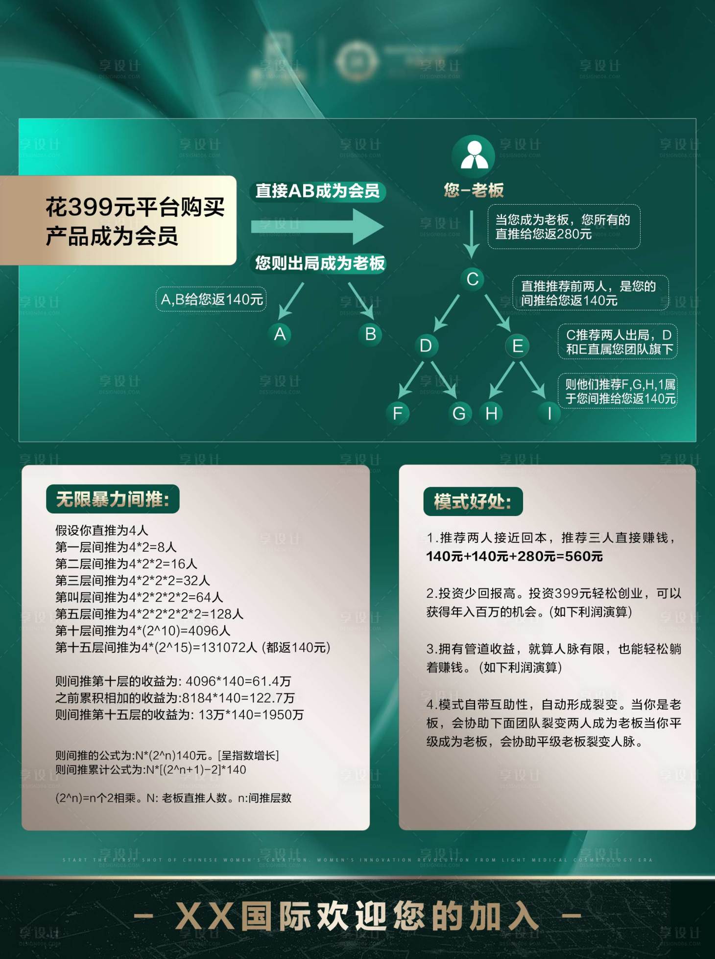 源文件下載【享設計】搜索編號：98580024989267330【美業股東加盟表格綠金海報】