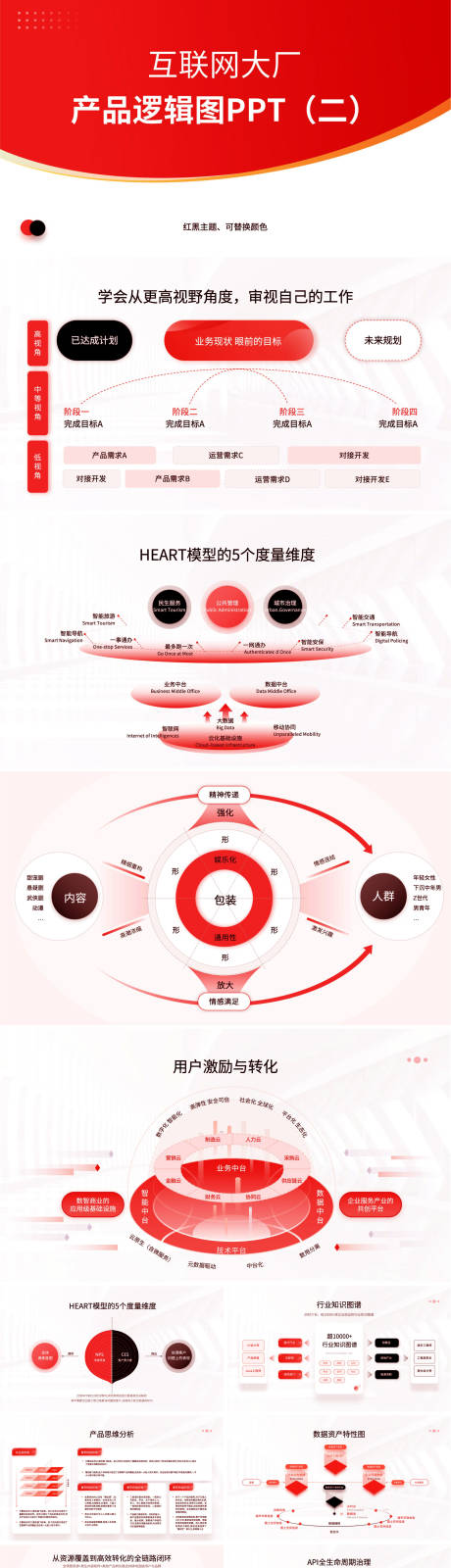 互联网大厂架构图逻辑图结构图表ppt