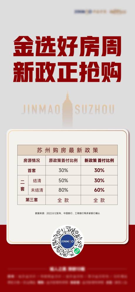 源文件下载【地产政策海报】编号：69550025318338156