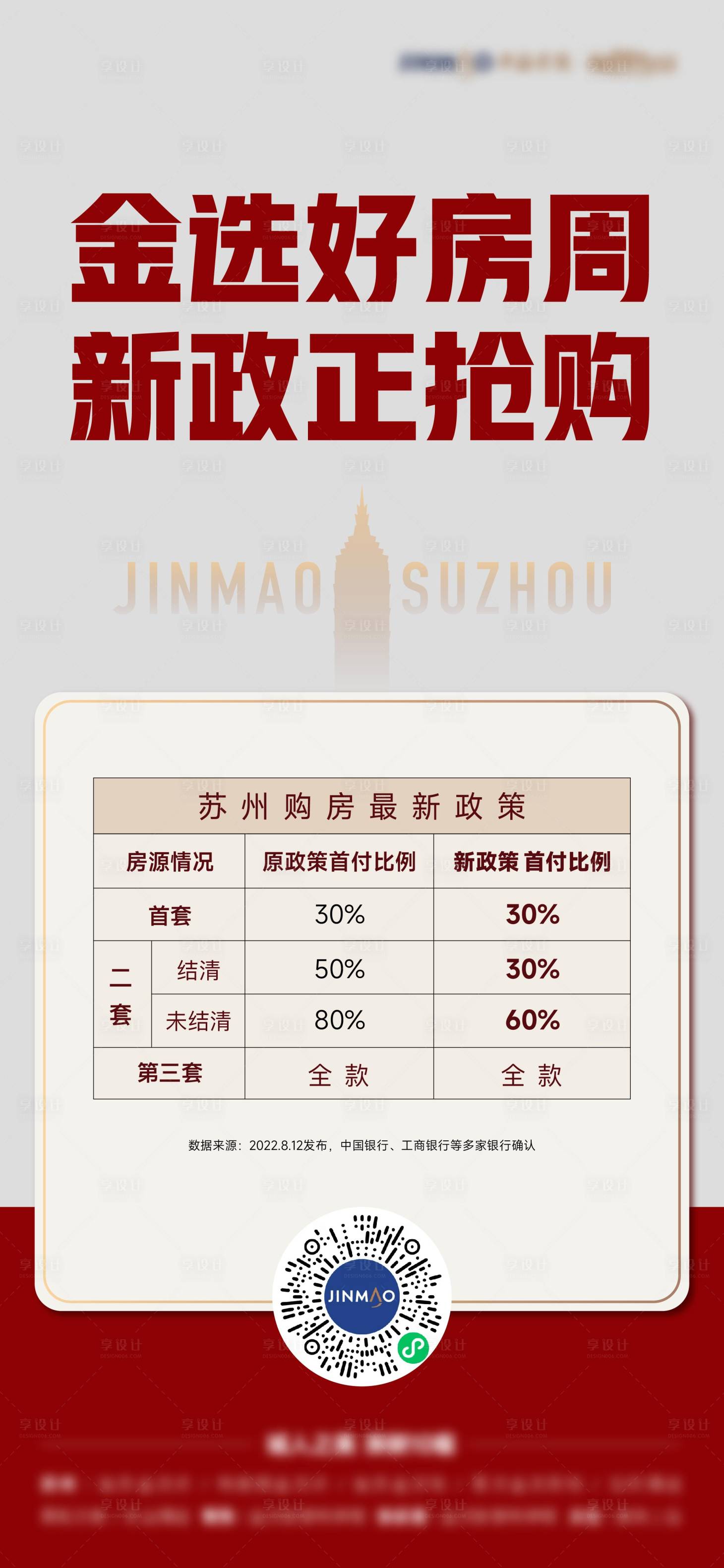 源文件下載【享設計】搜索編號：69550025318338156【地產政策海報】