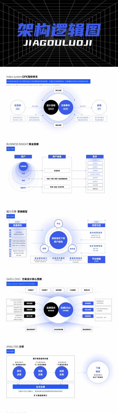 源文件下载【架构逻辑图PPT】编号：63530025134458854