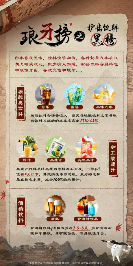 源文件下载【享设计】搜索编号：11170025041988797【趣味口腔科普榜单海报】