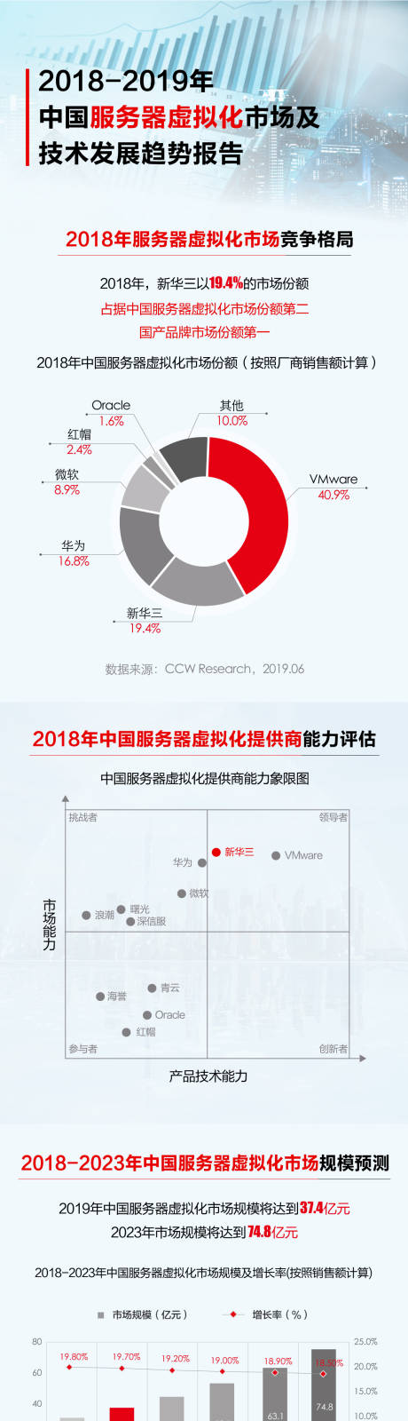 源文件下载【技术发展趋势报告】编号：20100025265802341