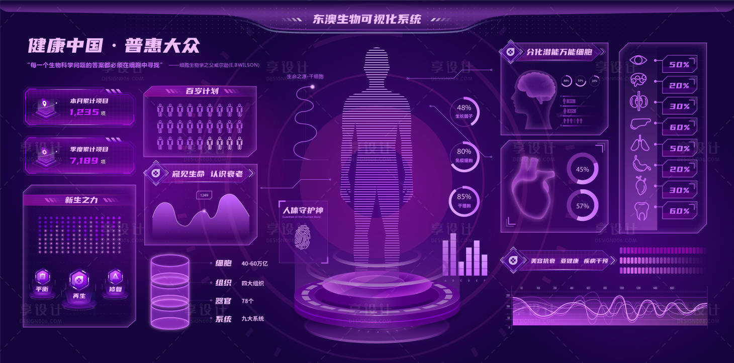 源文件下載【享設(shè)計】搜索編號：55630025381863238【生物大屏可視化界面設(shè)計】