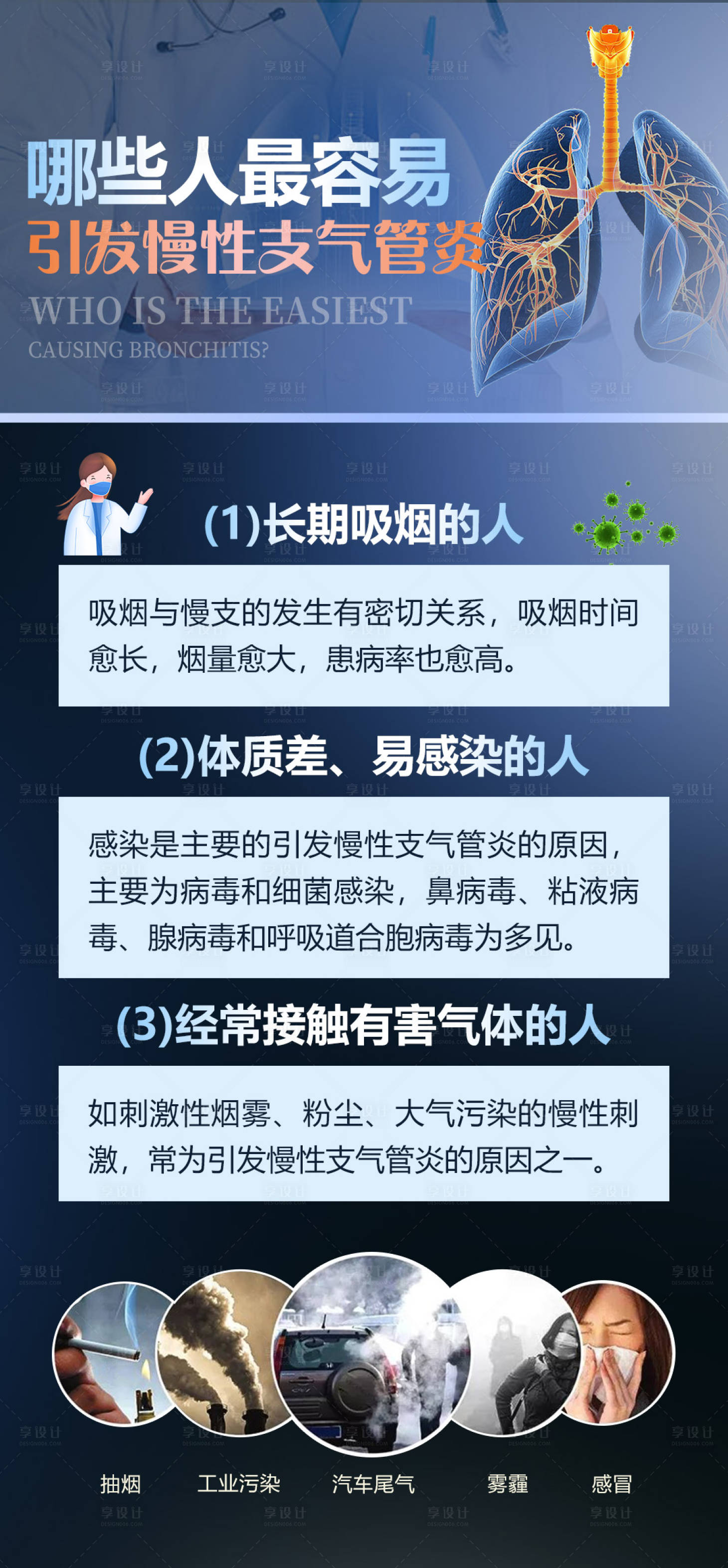 源文件下载【享设计】搜索编号：28830025424217975【肺病科普常识海报】