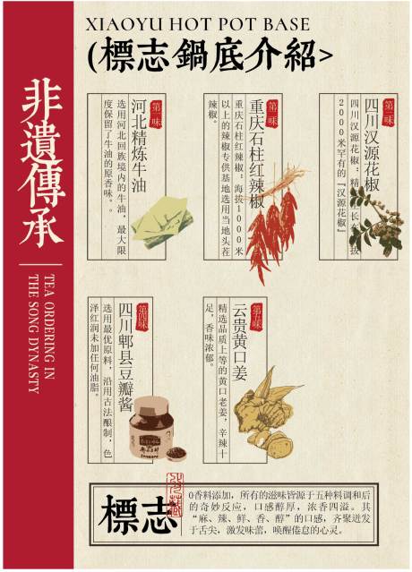 源文件下载【火锅材料介绍海报】编号：34970025155229274