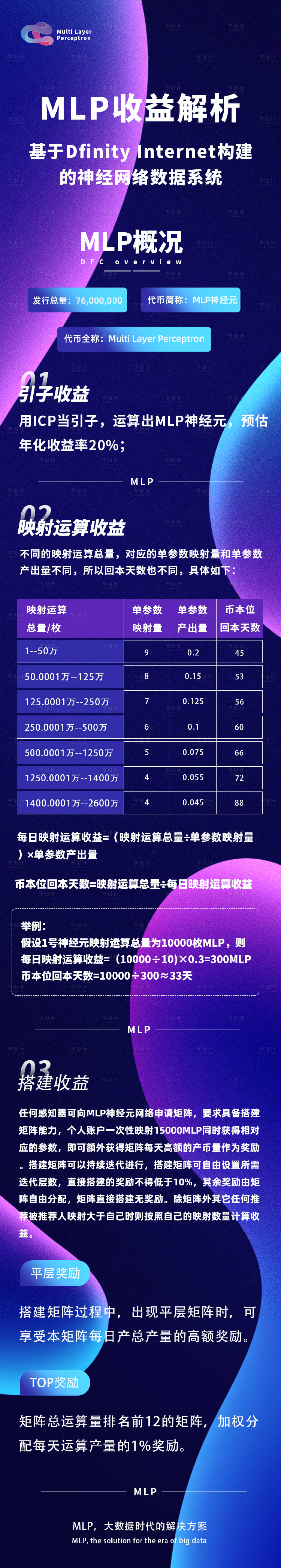 源文件下載【享設計】搜索編號：96780024986989117【收益分析講解長圖海報】