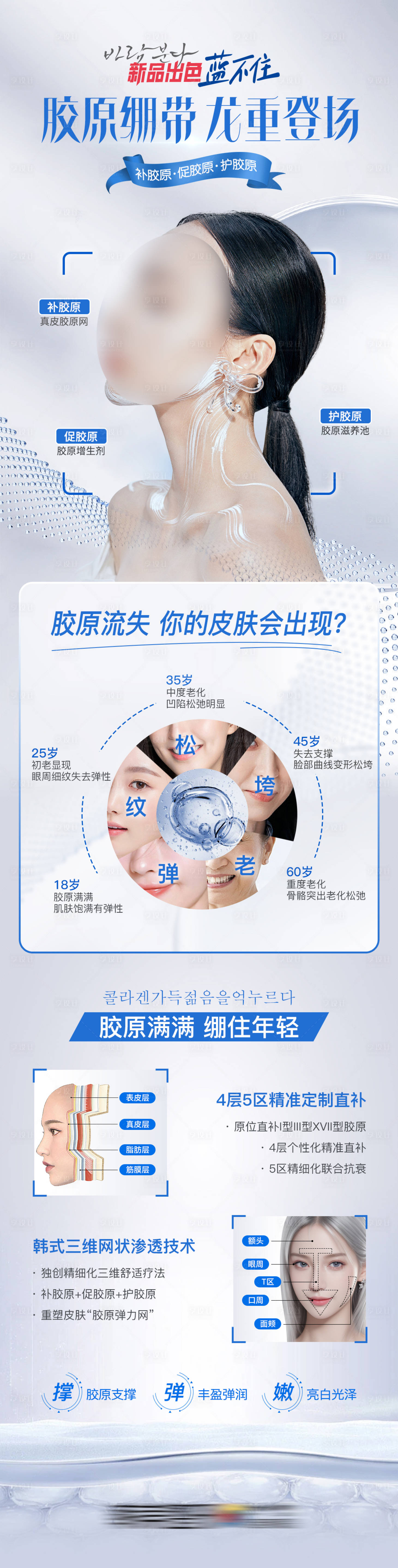源文件下载【医美新品胶原绷带隆重上市长图】编号：20020025116295738