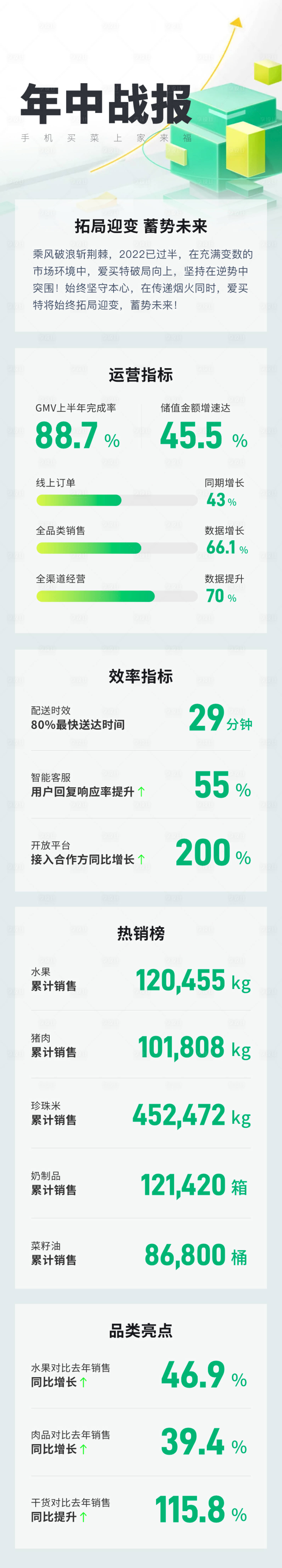 源文件下载【享设计】搜索编号：10620025229936991【年中战绩战报海报信息长图推文设计】