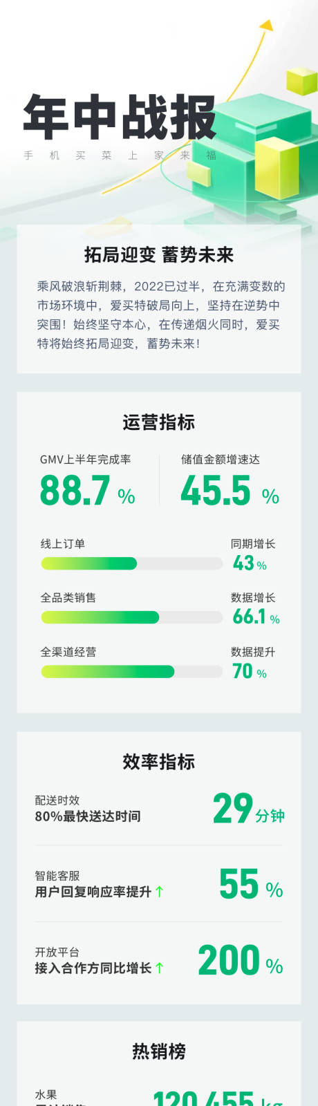 源文件下载【年中战绩战报海报信息长图推文设计】编号：10620025229936991