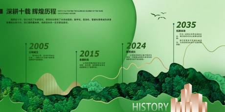 源文件下载【发展历程文化墙】编号：51480024890683715