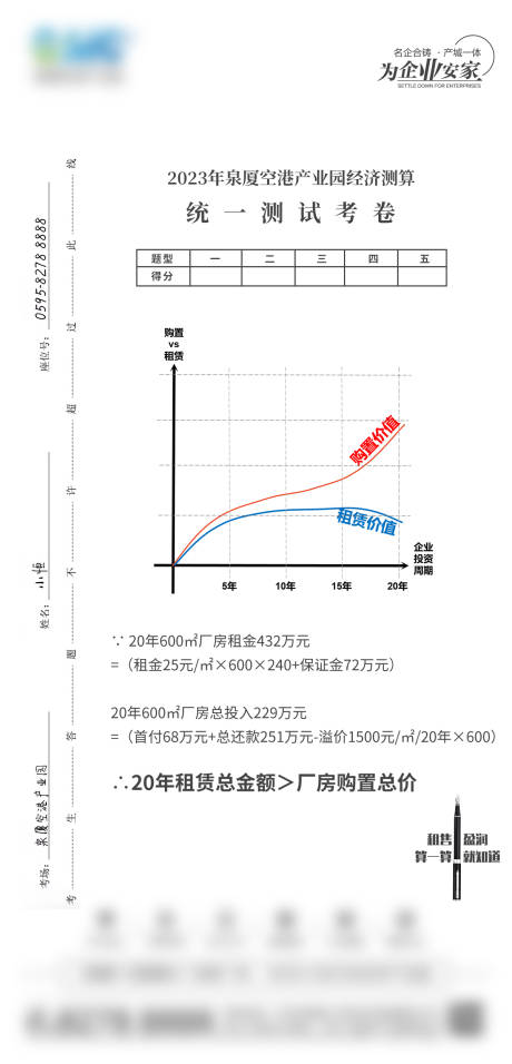 源文件下载【产业园创意租售比考卷海报】编号：26150025063638805