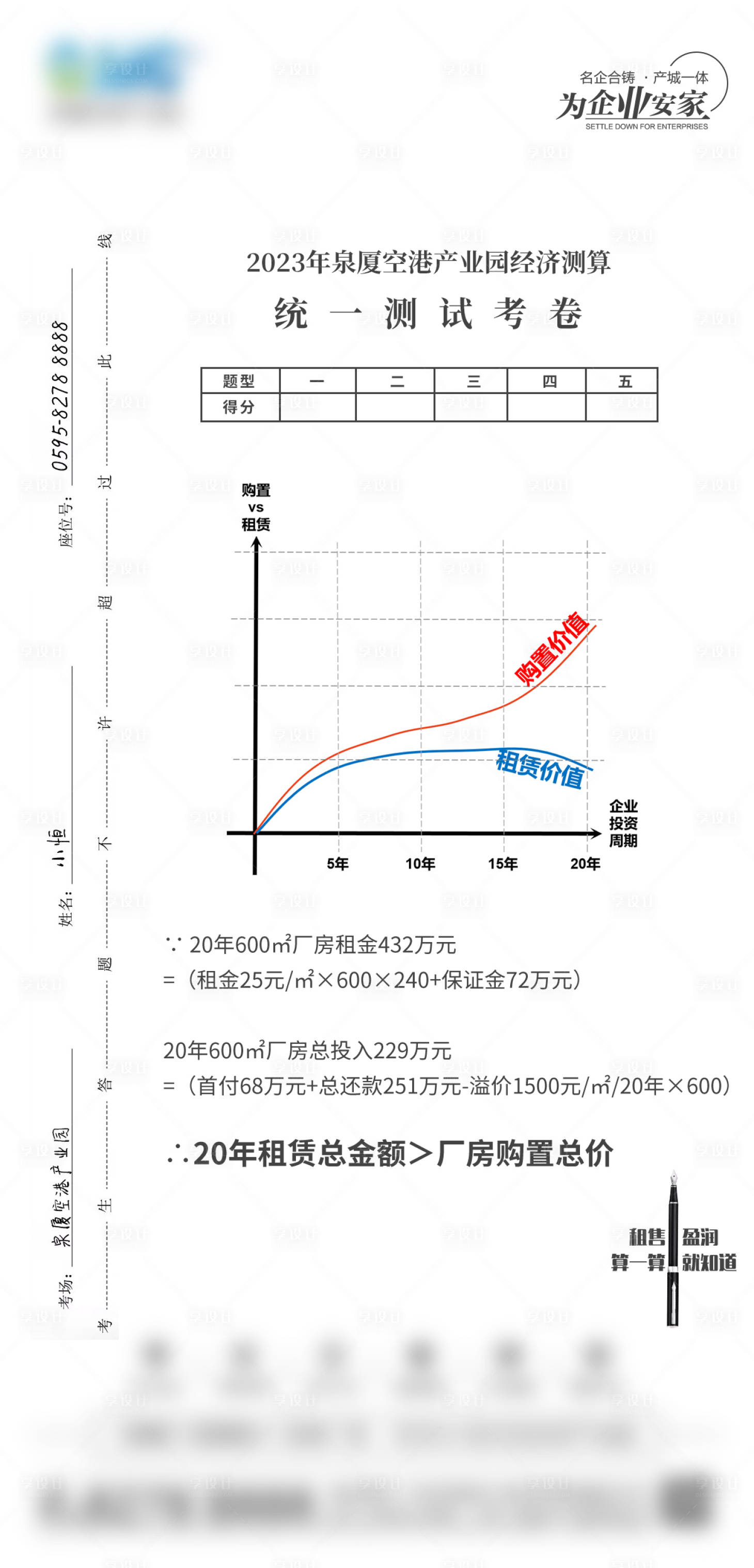 源文件下載【享設計】搜索編號：26150025063638805【產業園創意租售比考卷海報】